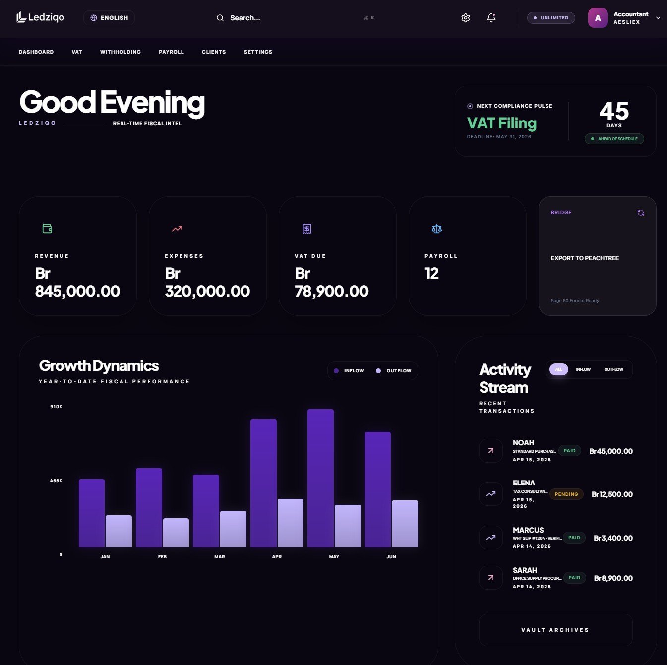Ledziqo accounting firm dashboard for Ethiopian accountants managing multiple clients and VAT filings